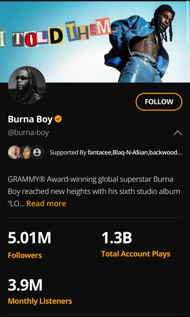 Burna Boy becomes most-followed African artiste on Audiomack