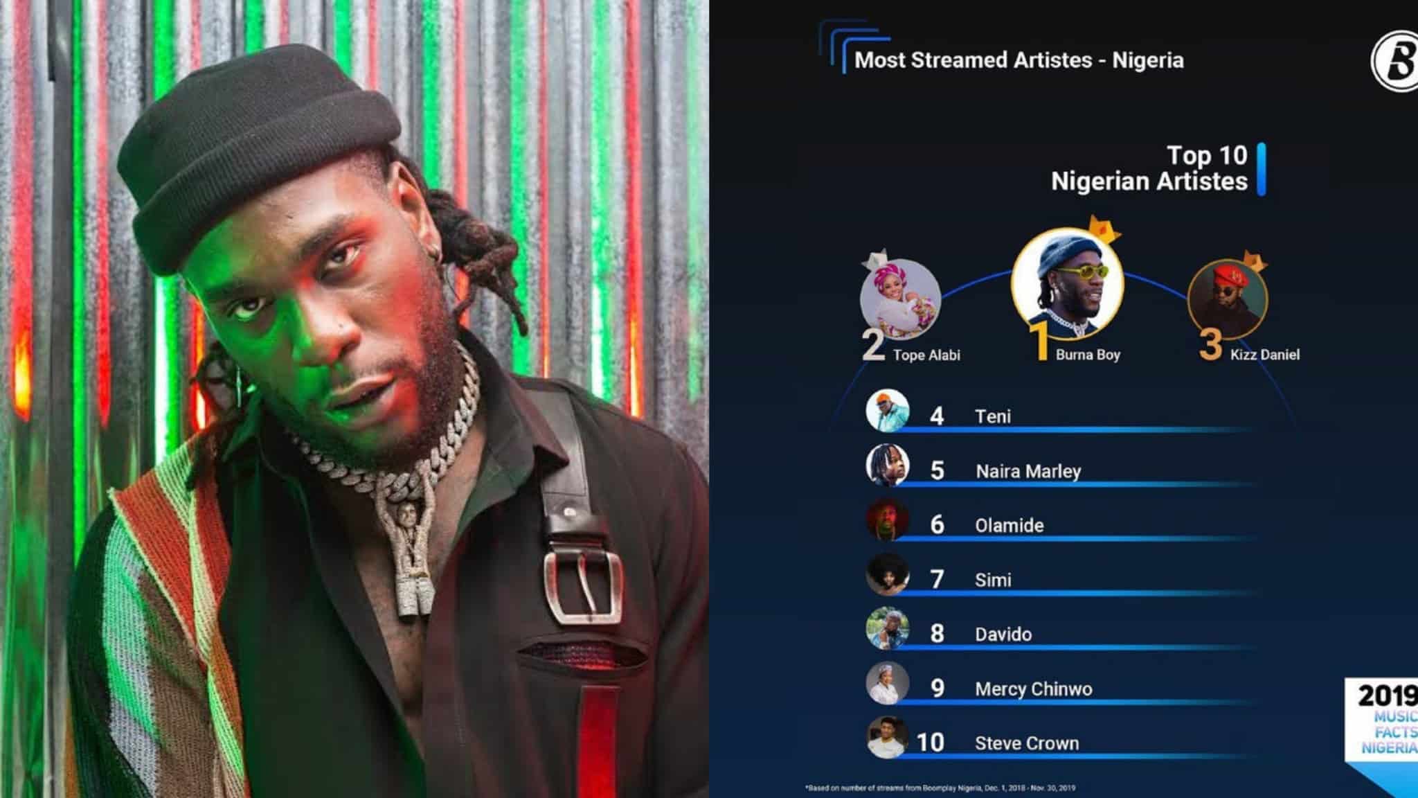 Burna Boy is the 'Most Streamed Nigerian Artist' on Boomplay