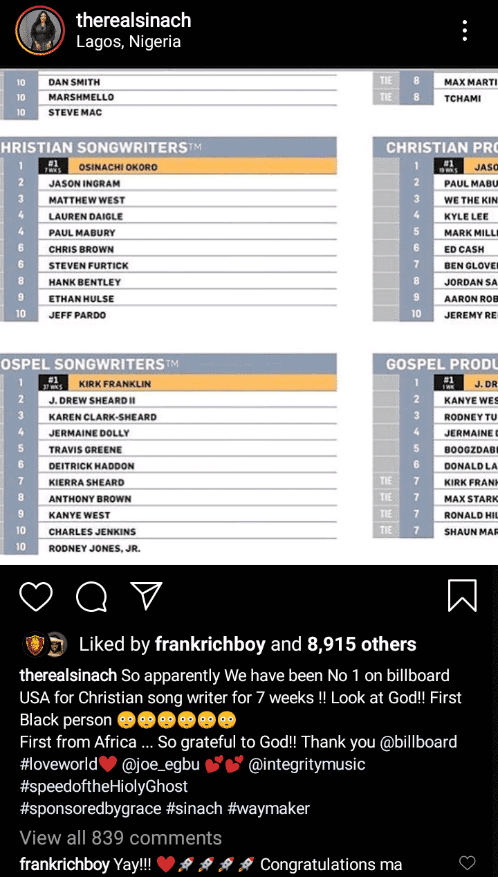 Sinach becomes first African to top Billboard USA for Christian Songwriter category