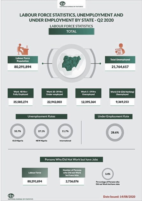 Unemployed Nigerians