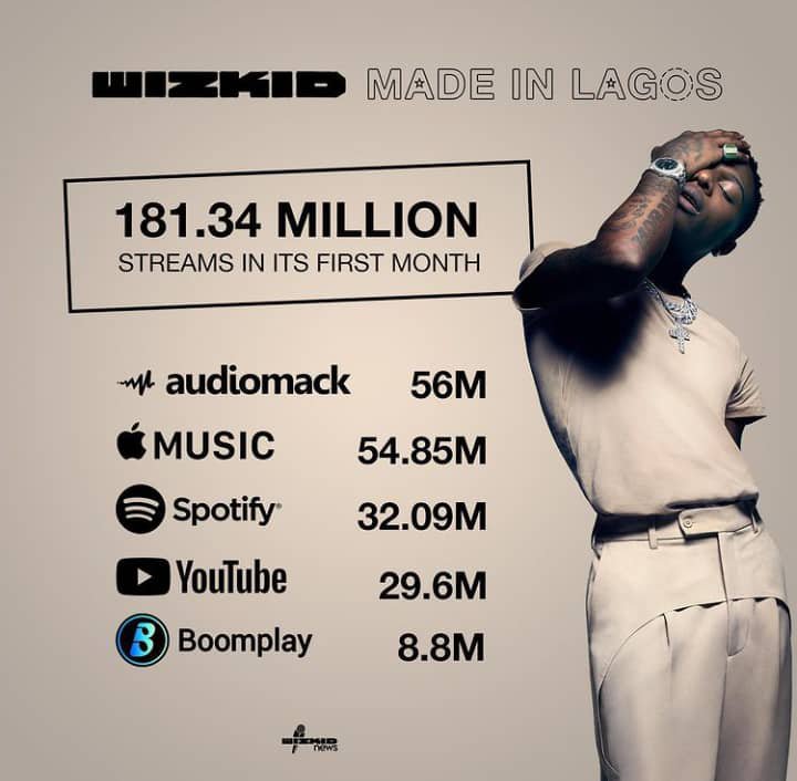 Made in Lagos breaks 21 records