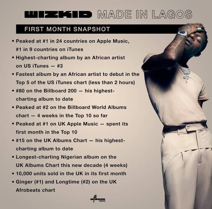 Made in Lagos breaks 21 records