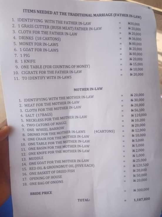 traditional marriage list nigeria