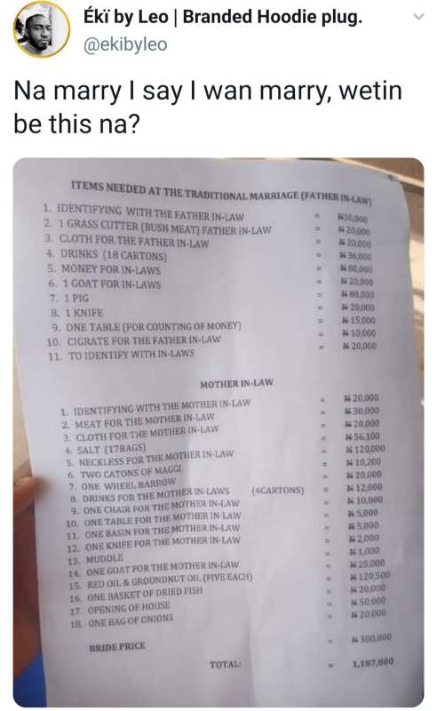 Man laments, shares long list of demands from In-laws worth over N1.1M