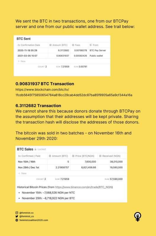 Feminist coalition reacts to allegations of moving N27M Bitcoin from #EndSARS account