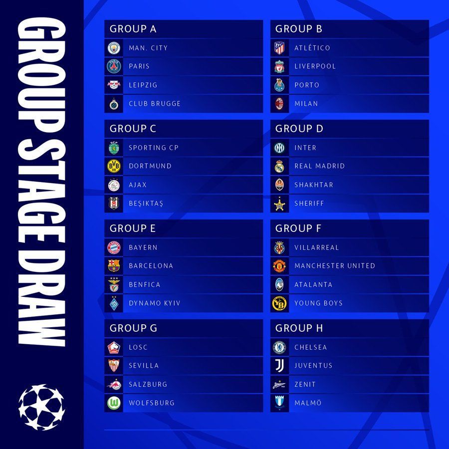 UEFA Champions League Draws 2021/22