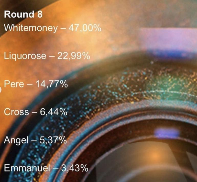 How WhiteMoney led polls all times at every nomination, statistics released