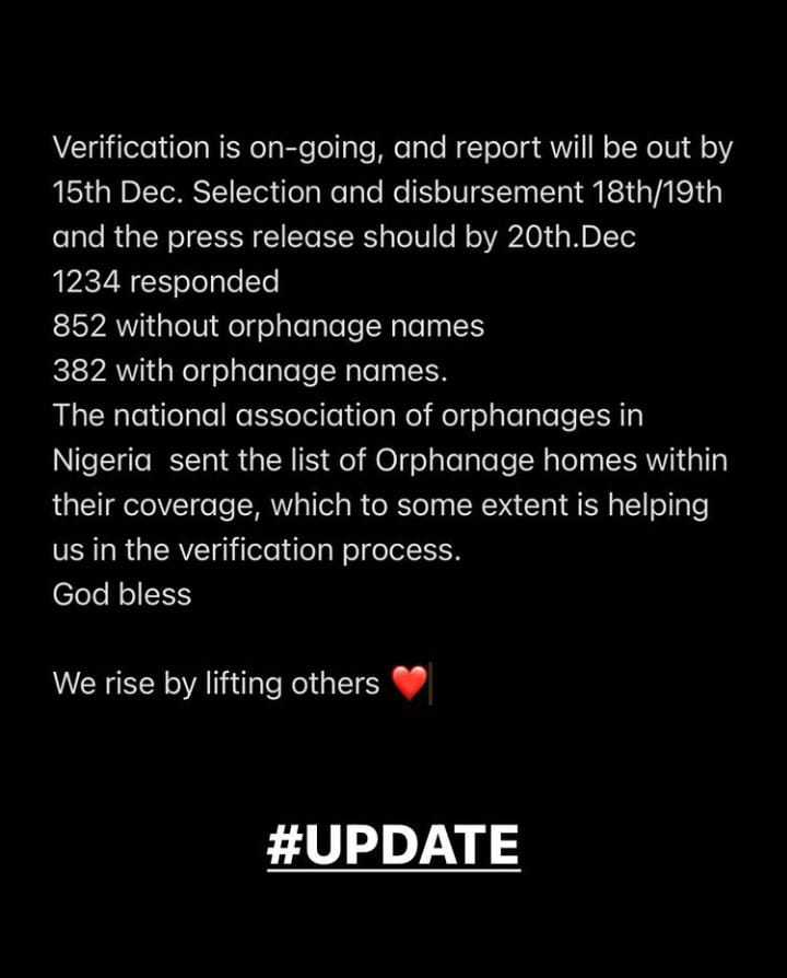 davido;s N250m Orphanage fund