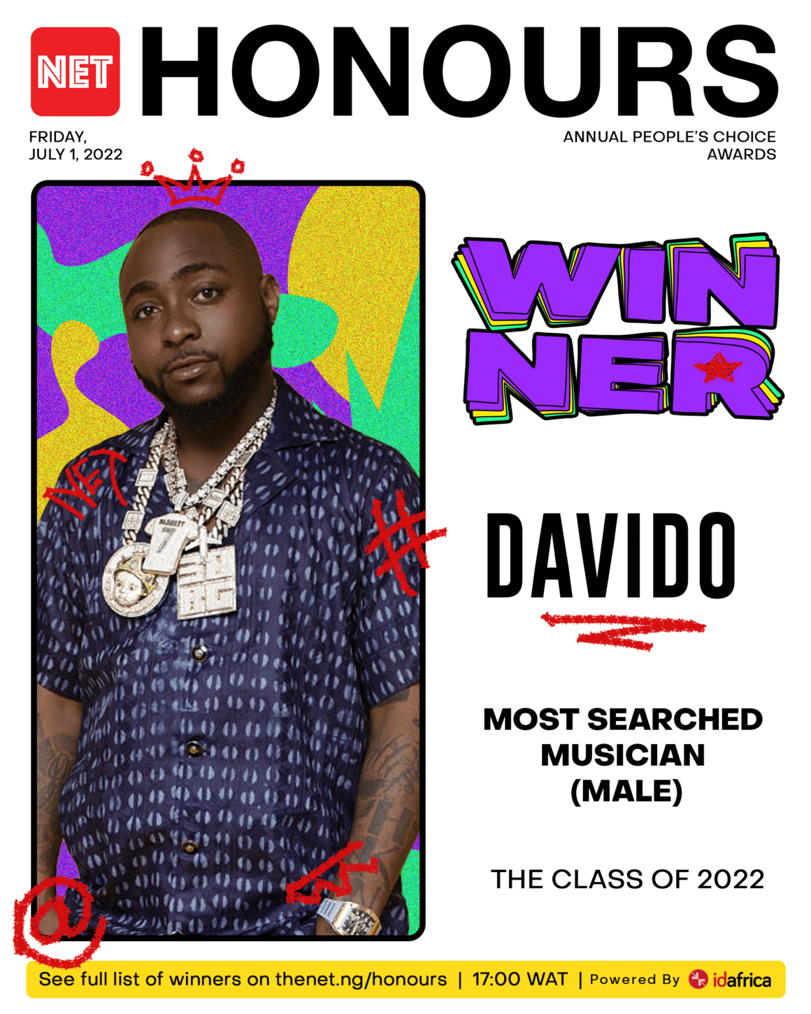 Davido beats Wizkid and Burna Boy to win Most Searched Male Musician Award for the third time in a row