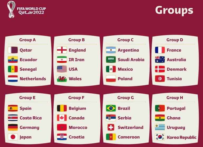 Here are countries that have qualified for Round of 16 at 2022 World Cup