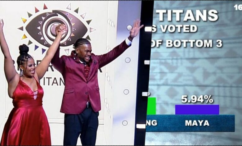#BBTitans Eviction: How Marvin and Yaya were voted out of show