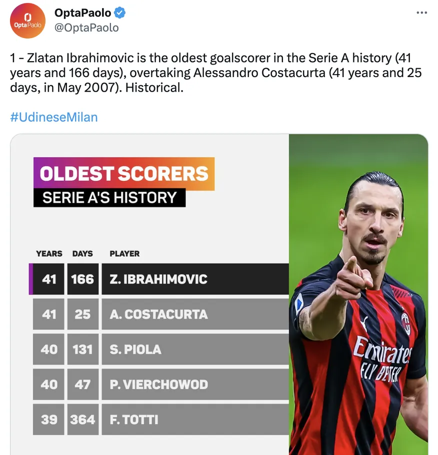 Zlatan Ibrahimovic becomes Serie A's oldest goalscorer