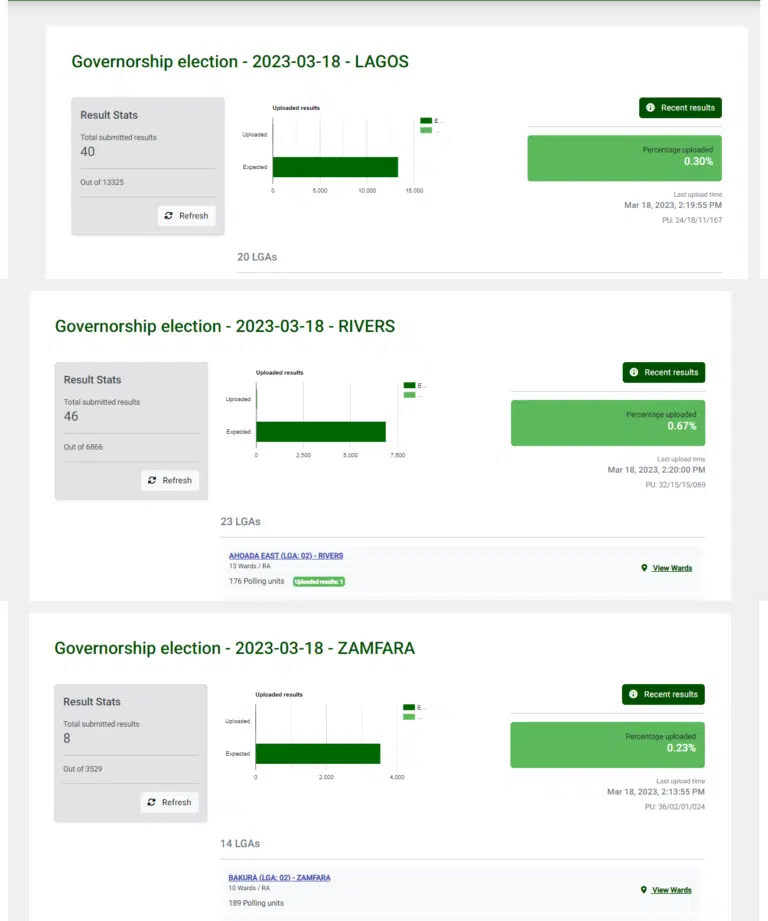 Election Result Viewing Portal (IReV)