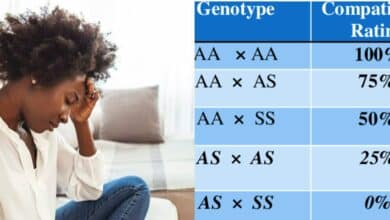 Lady incompatibility genotype relationship ends