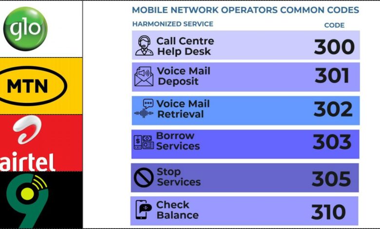 MTN, Glo, Airtel, 9Mobile announce same shortcodes for data, airtime, other telecom services