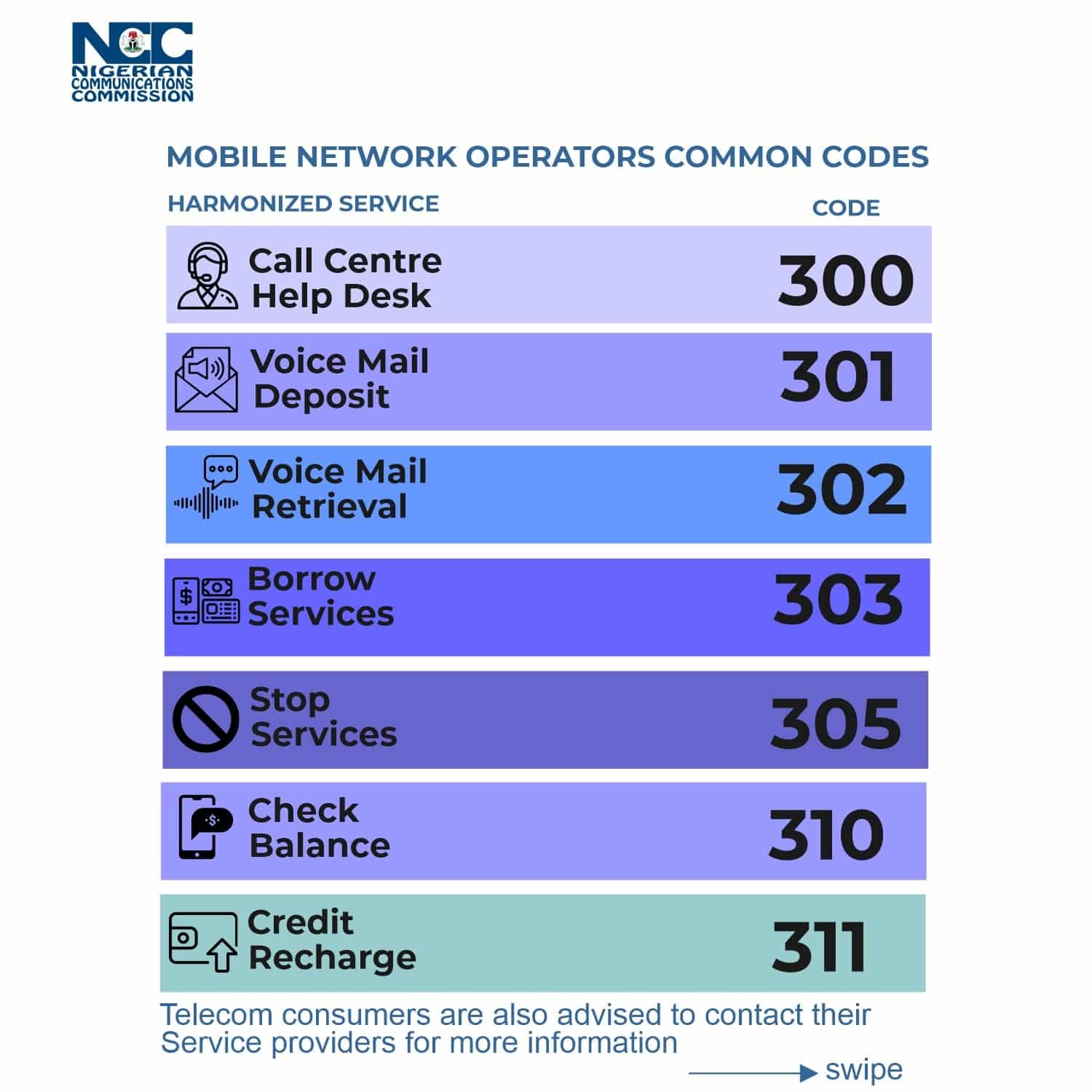 MTN, Glo, Airtel, 9Mobile announce same shortcodes for data, airtime, other telecom services