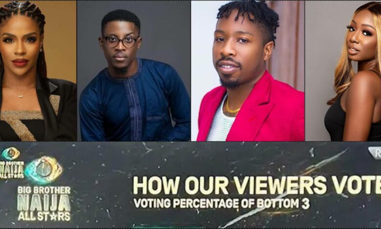 BBNaija All Stars: Week 5 bottom four voting result leaks