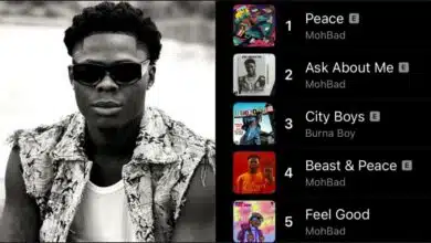 "Glory after death" — Mohbad tops Apple Music chart, overtakes Burna Boy