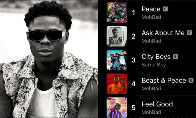 "Glory after death" — Mohbad tops Apple Music chart, overtakes Burna Boy
