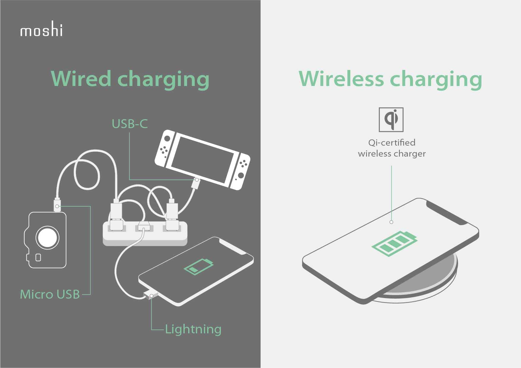 How to Choose the Right VN88 Rezence Wireless Charging Solution 