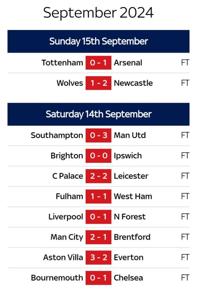 EPL Week four match results recap