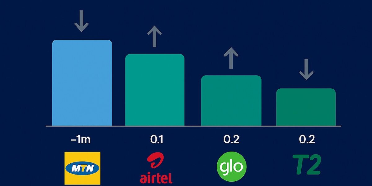 Nigeria records fewer internet users but higher data consumption