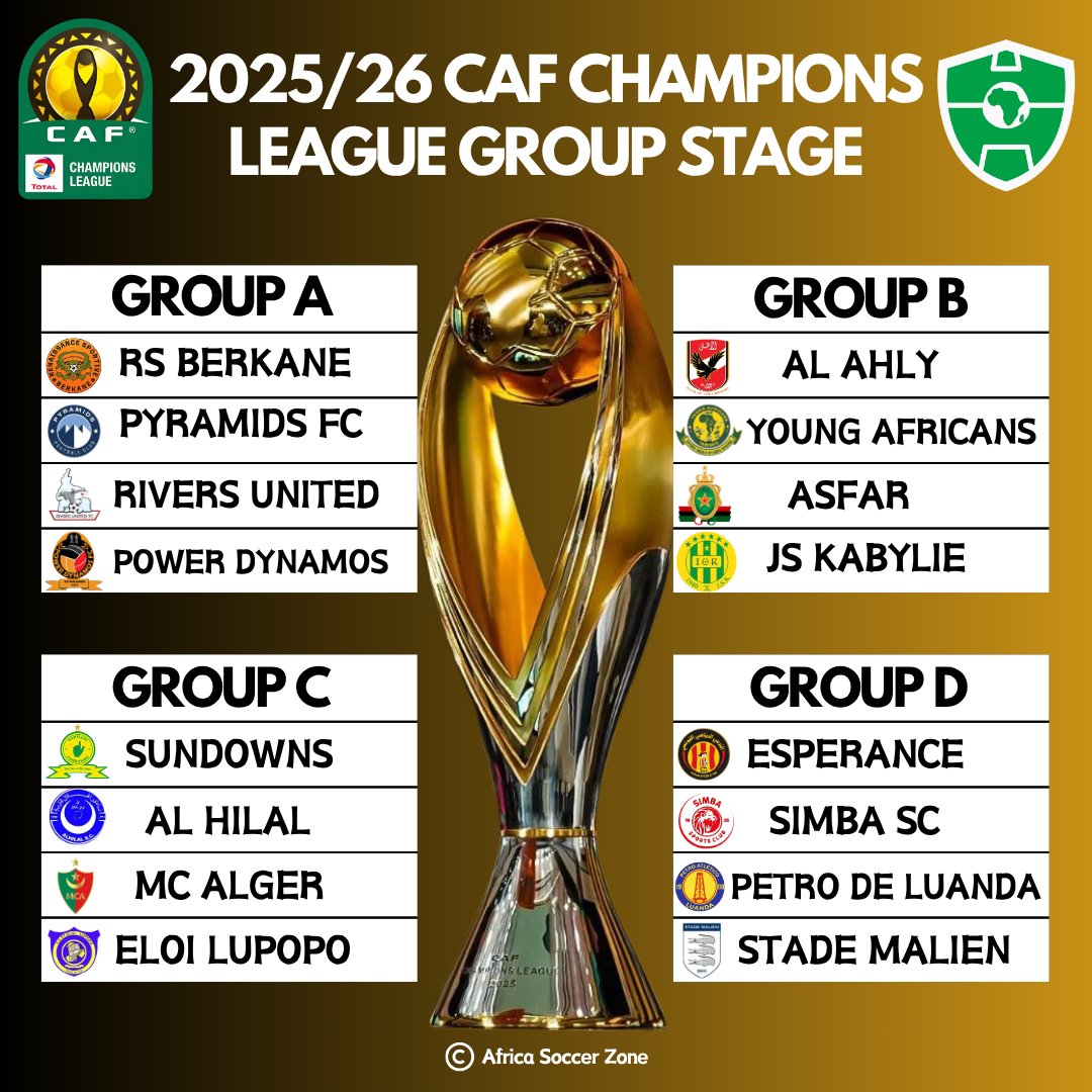 CAF Champions League: Rivers United get tough group draw