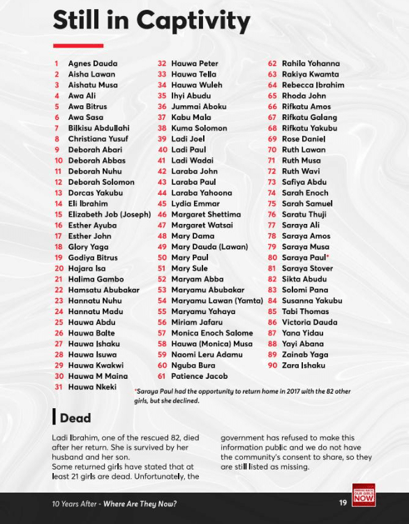 #BringBackOurGirls: Full list of 90 Chibok girls still in captivity after 11 years