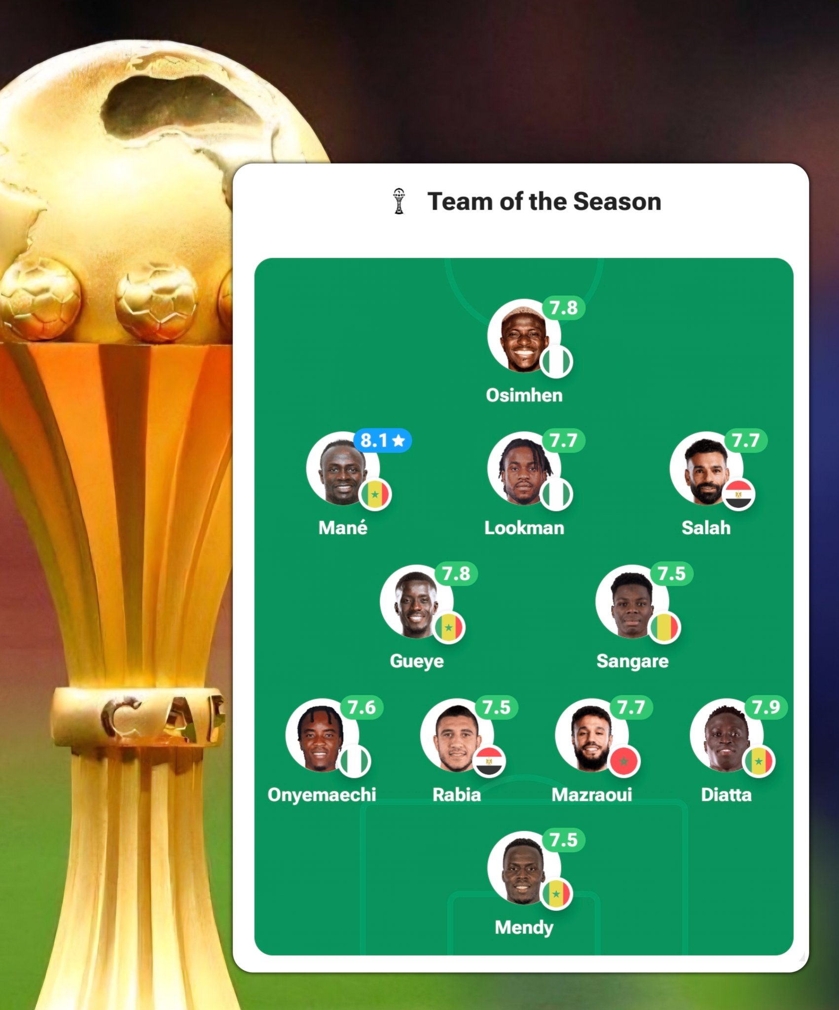 Three Super Eagles stars make CAF AFCON 2025 Best XI