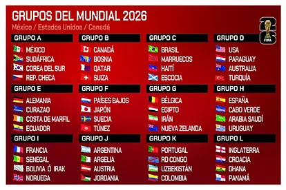 2026 World Cup: Full groups confirmed for all qualified 48 teams