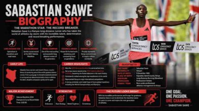 sabastian-sawe-biography