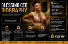 blessing-ceo-biography