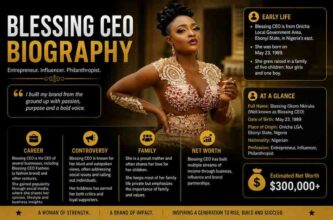 blessing-ceo-biography