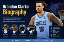 brandon-clarke-biography