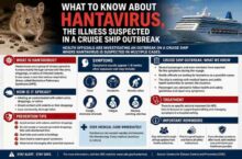 hantavirus-what-to-know-about-the-illness-suspected-in-a-cruise-ship-outbreak