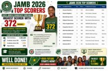 jamb-2026-top-scorers-ekiti-born-candidate-emerges-highest-scorer-with-372