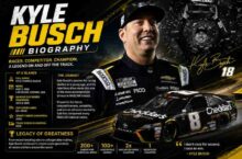 kyle-busch-biography
