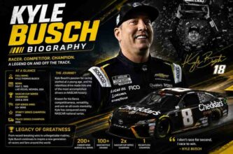kyle-busch-biography