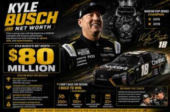 kyle-busch-net-worth