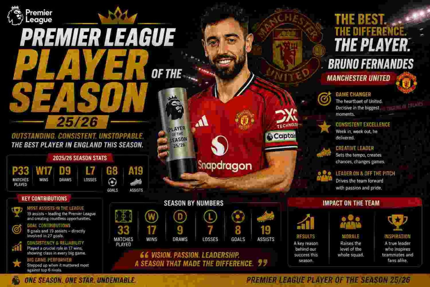 premier-league-player-of-the-season