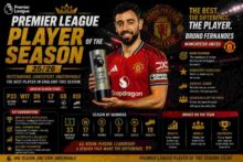 premier-league-player-of-the-season