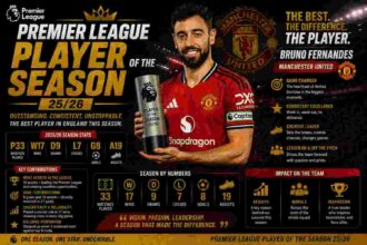 premier-league-player-of-the-season