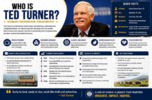 ted-turner-biography