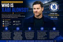who-is-xabi-alonso