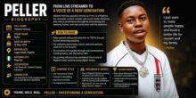 peller-biography