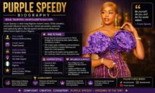 purple-speedy-biography