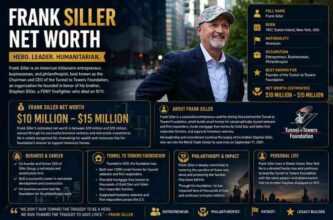 frank-siller-net-worth