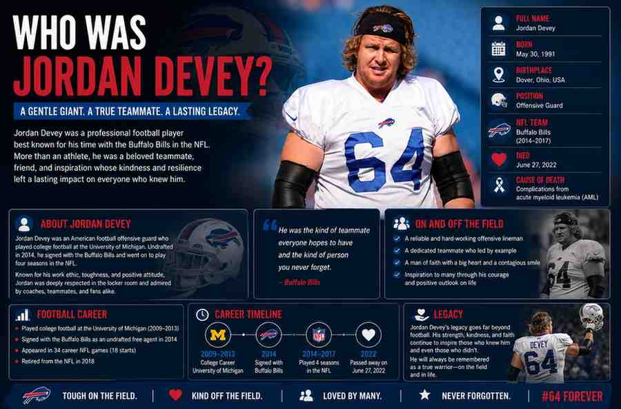 who-was-jordan-devey