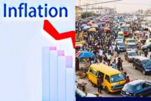 Good news, bad news as Nigeria’s inflation drops to 15.43% but food prices jump to 20.31%