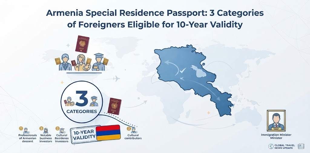 armenia-special-residence-passport-3-categories-of-foreigners-eligible-for-10-year-validity